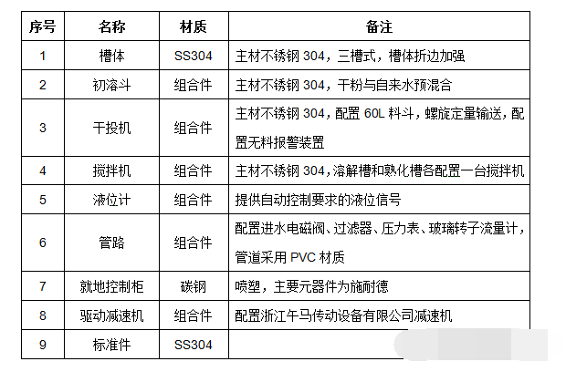 加药装置配置表