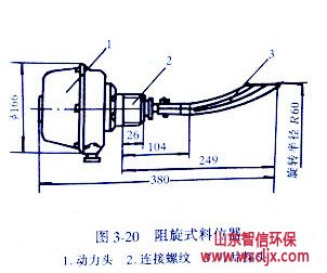 粉末投加装置-料仓中的料位器