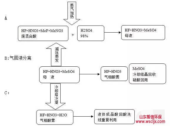 化学方程