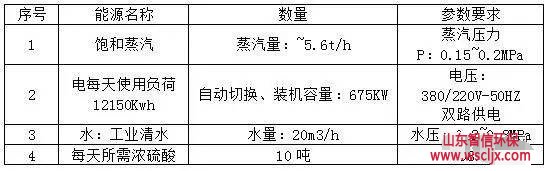 废酸再生站所需消耗的能量介质