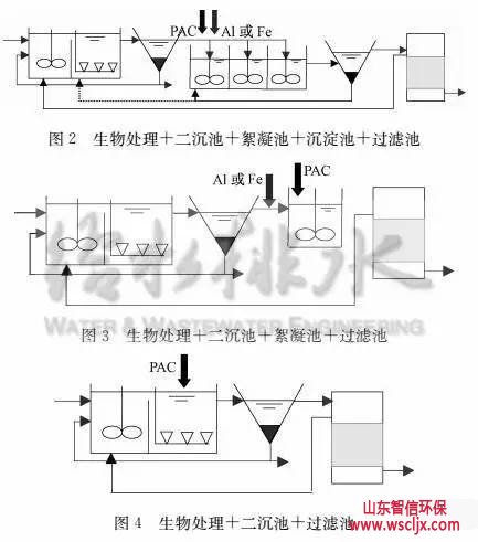 粉末活性炭投加设备