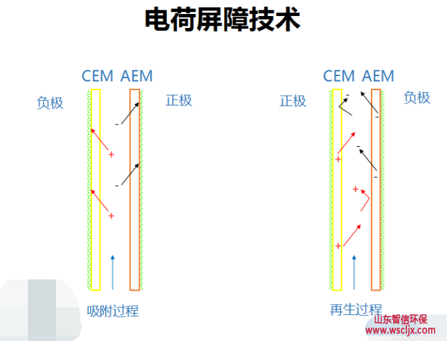 活性炭膜电容技术