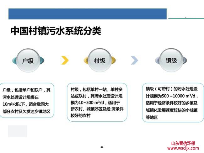 中国村镇污水处理