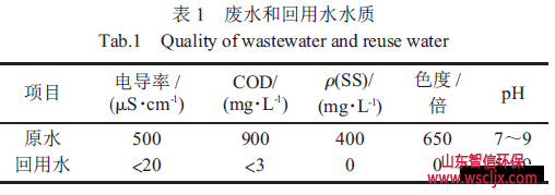 废水原水水质及回用水指标