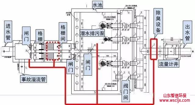 污水泵站