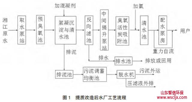 水厂深度处理工艺流程