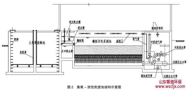 结构剖面图