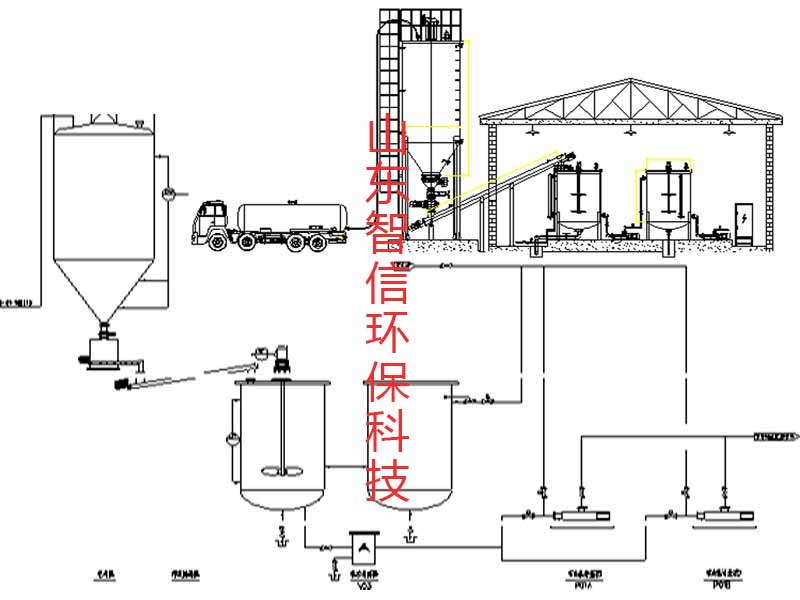 石灰乳自动投加装置