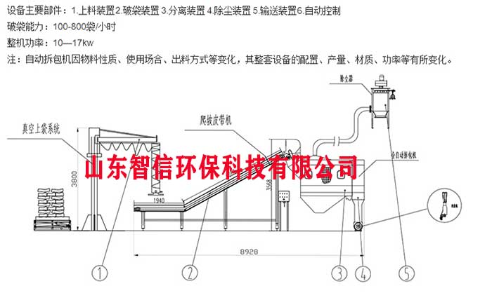 管链输送机结构